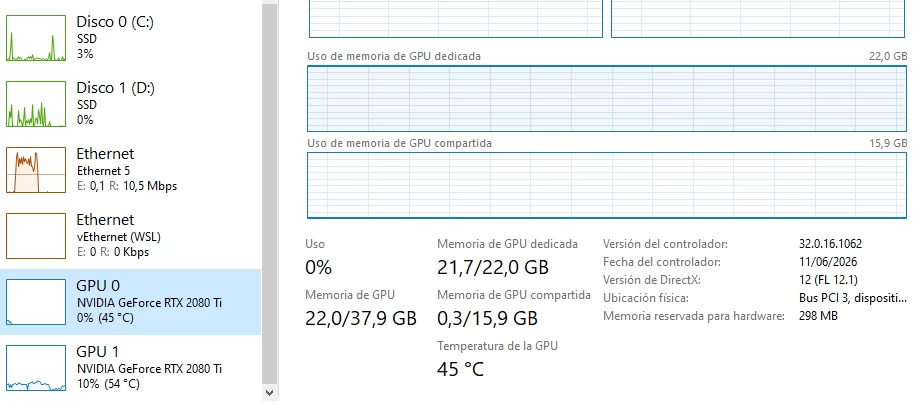 [PREVENTA] Pack RTX 2080 TI 22GB + Nvlink bridge